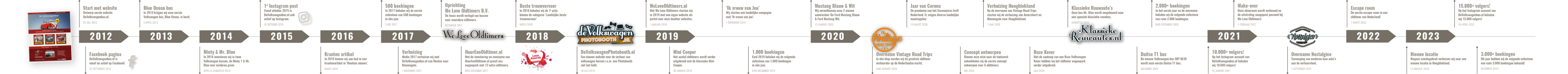 Tijdlijn-WLO-min Huureenoldtimer